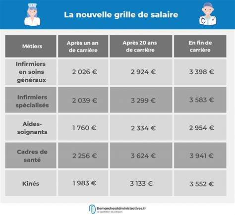 Salaire vacations aide soignante 